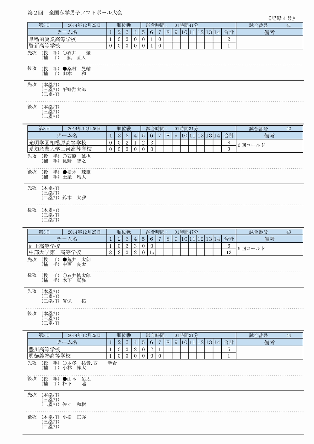 第2回全国私学男子ソフトボール大会－イニング結果 全国私学男子ソフトボール連盟（近畿ブロック）